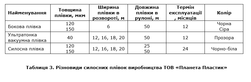 Різновиди силосних плівок виробництва ТОВ «Планета Пластик»